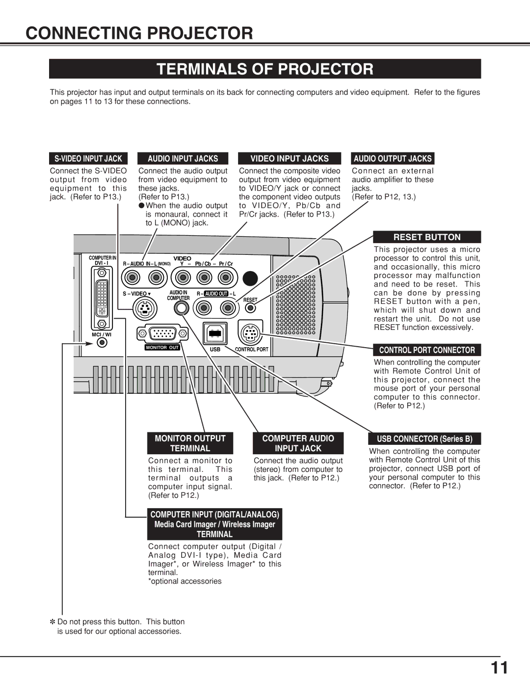 BOXLIGHT CP-18t manual Connecting Projector, Terminals of Projector, Video Input Jack, Terminal Input Jack 