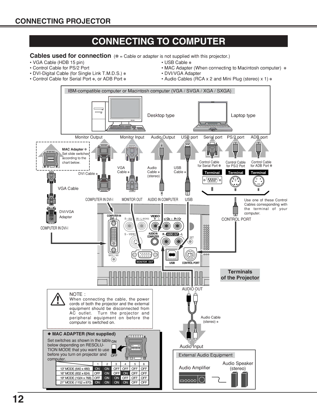 BOXLIGHT CP-18t manual Connecting to Computer, Terminals Projector 