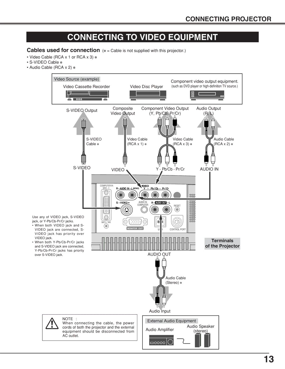 BOXLIGHT CP-18t manual Connecting to Video Equipment, Terminals 