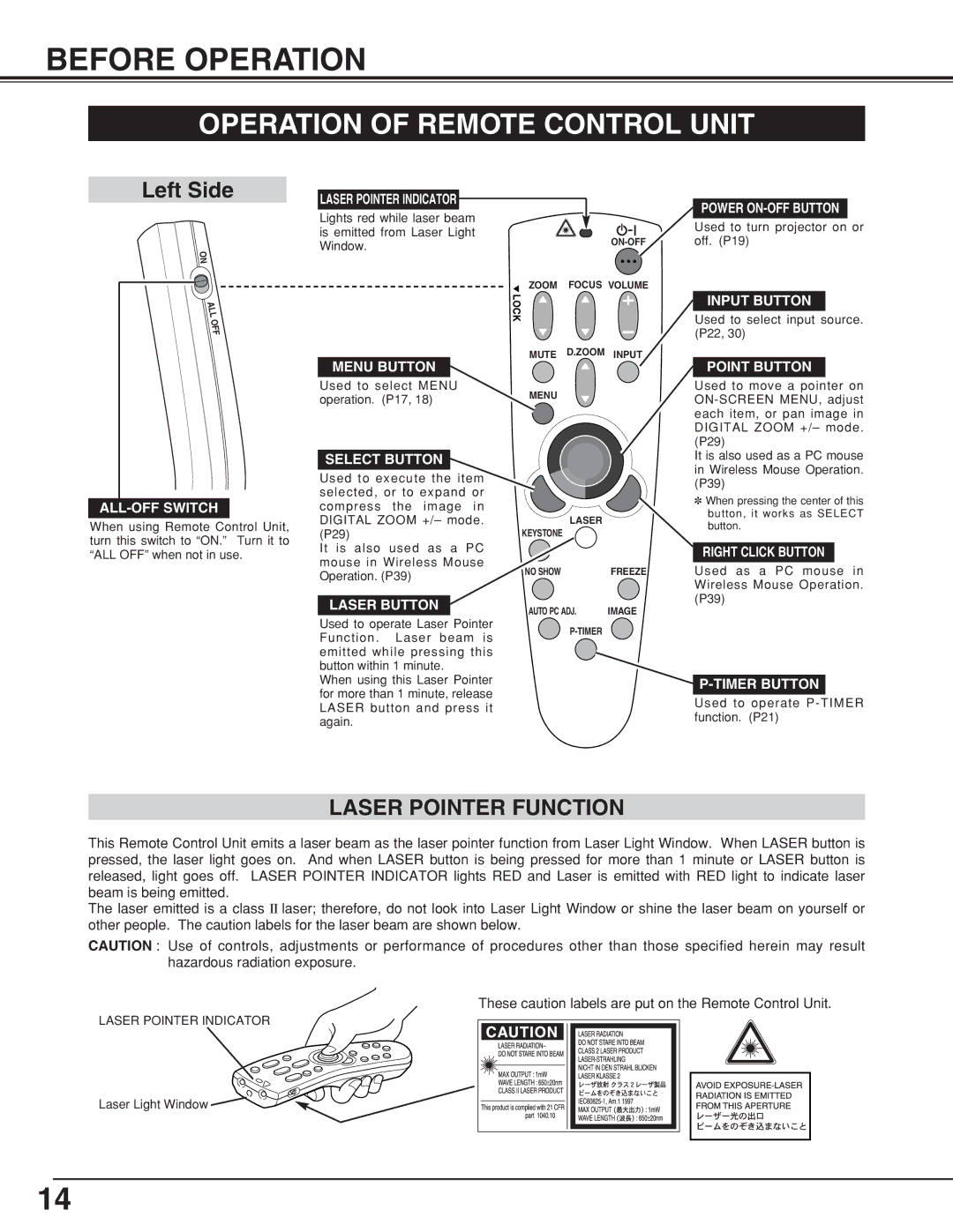 BOXLIGHT CP-18t manual Before Operation, Operation of Remote Control Unit, Laser Pointer Function 