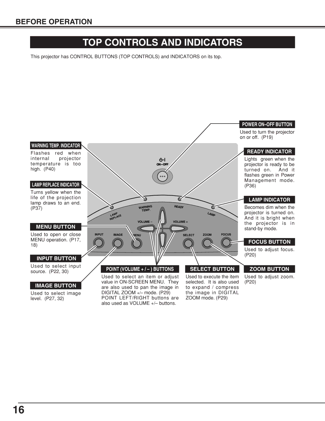 BOXLIGHT CP-18t manual TOP Controls and Indicators, Lamp Replace Indicator 