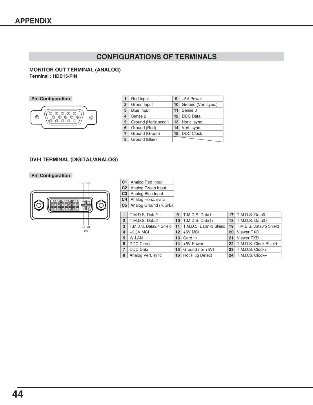 BOXLIGHT CP-18t manual Appendix Configurations of Terminals, Monitor OUT Terminal Analog, DVI-I Terminal DIGITAL/ANALOG 