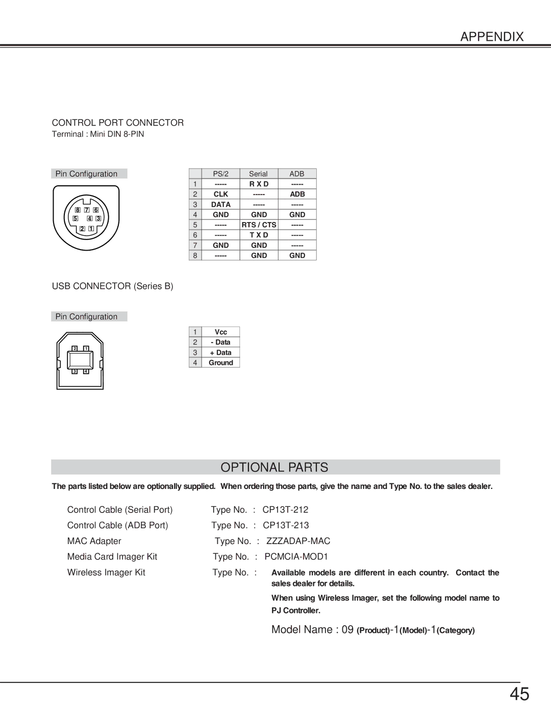 BOXLIGHT CP-18t manual Optional Parts, Control Port Connector, Zzzadap-Mac, PCMCIA-MOD1 