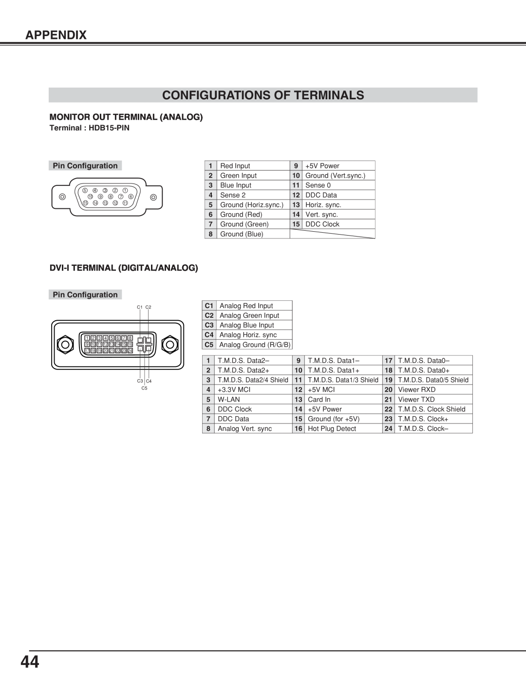 BOXLIGHT CP-18t manual Appendix Configurations Of Terminals, Monitor Out Terminal Analog, Dvi-I Terminal Digital/Analog 