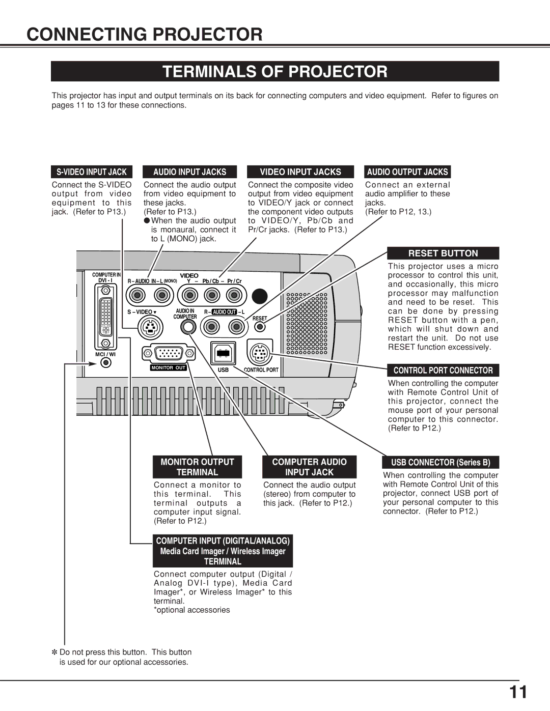 BOXLIGHT CP-19t manual Connecting Projector, Terminals of Projector, Video Input Jack, Terminal Input Jack 