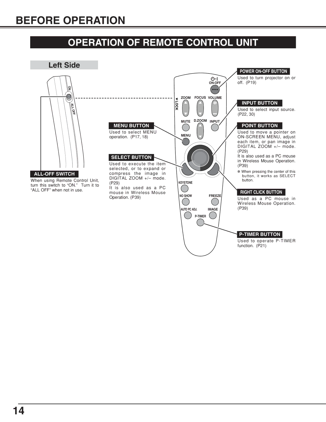 BOXLIGHT CP-19t manual Before Operation, Operation of Remote Control Unit 