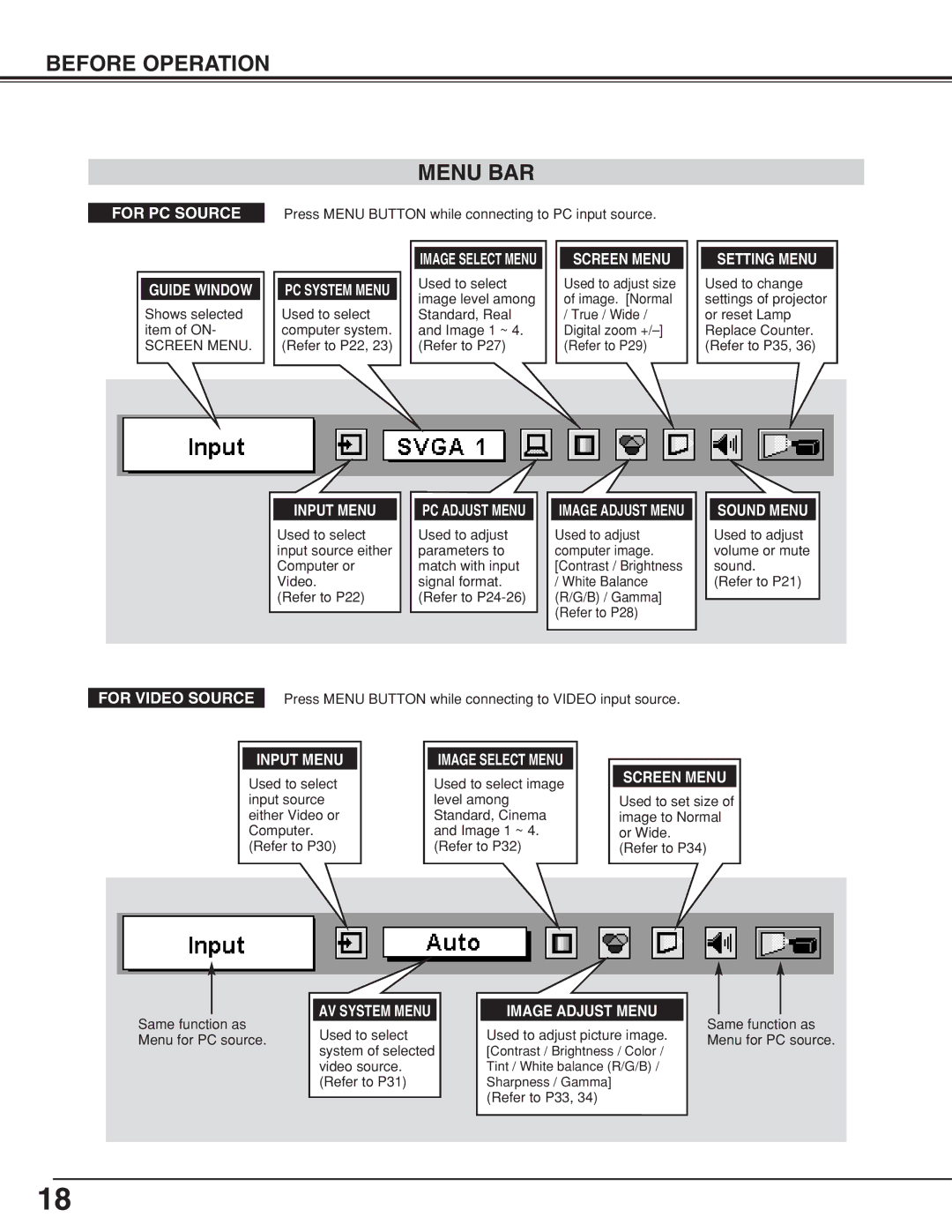 BOXLIGHT CP-19t manual Before Operation Menu BAR, Guide Window, Sound Menu 