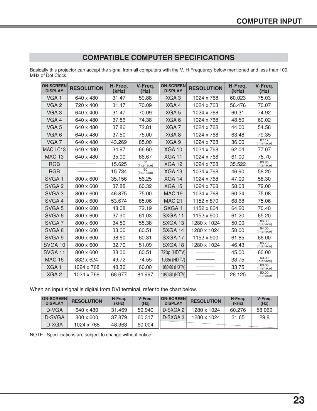 BOXLIGHT CP-19t manual Computer Input Compatible Computer Specifications, Resolution, Freq, KHz 