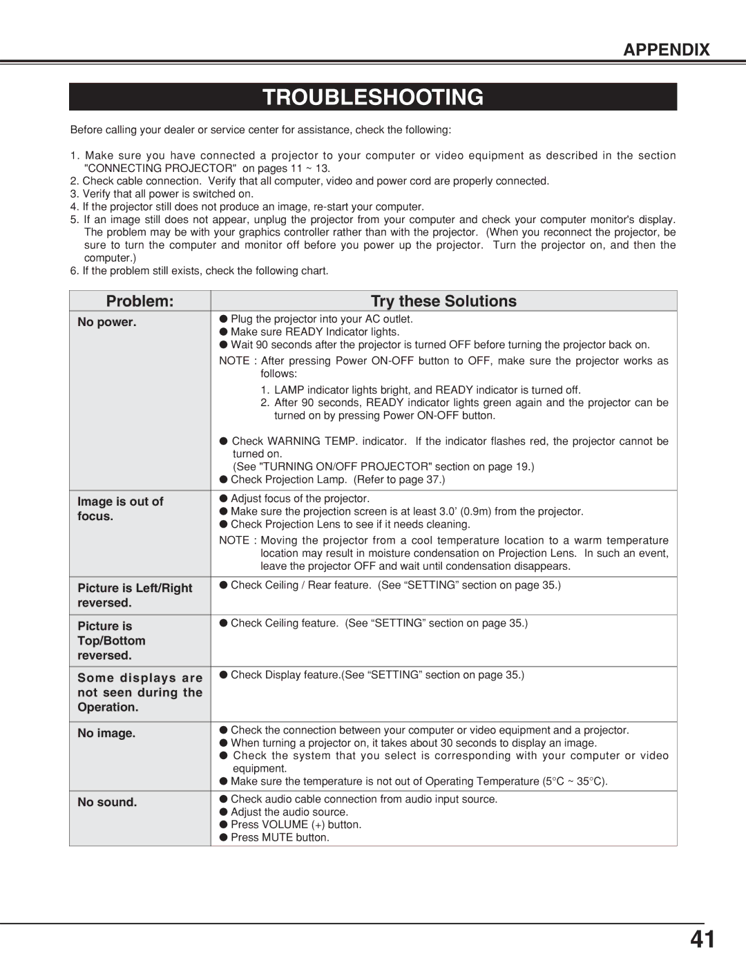 BOXLIGHT CP-19t manual Troubleshooting 