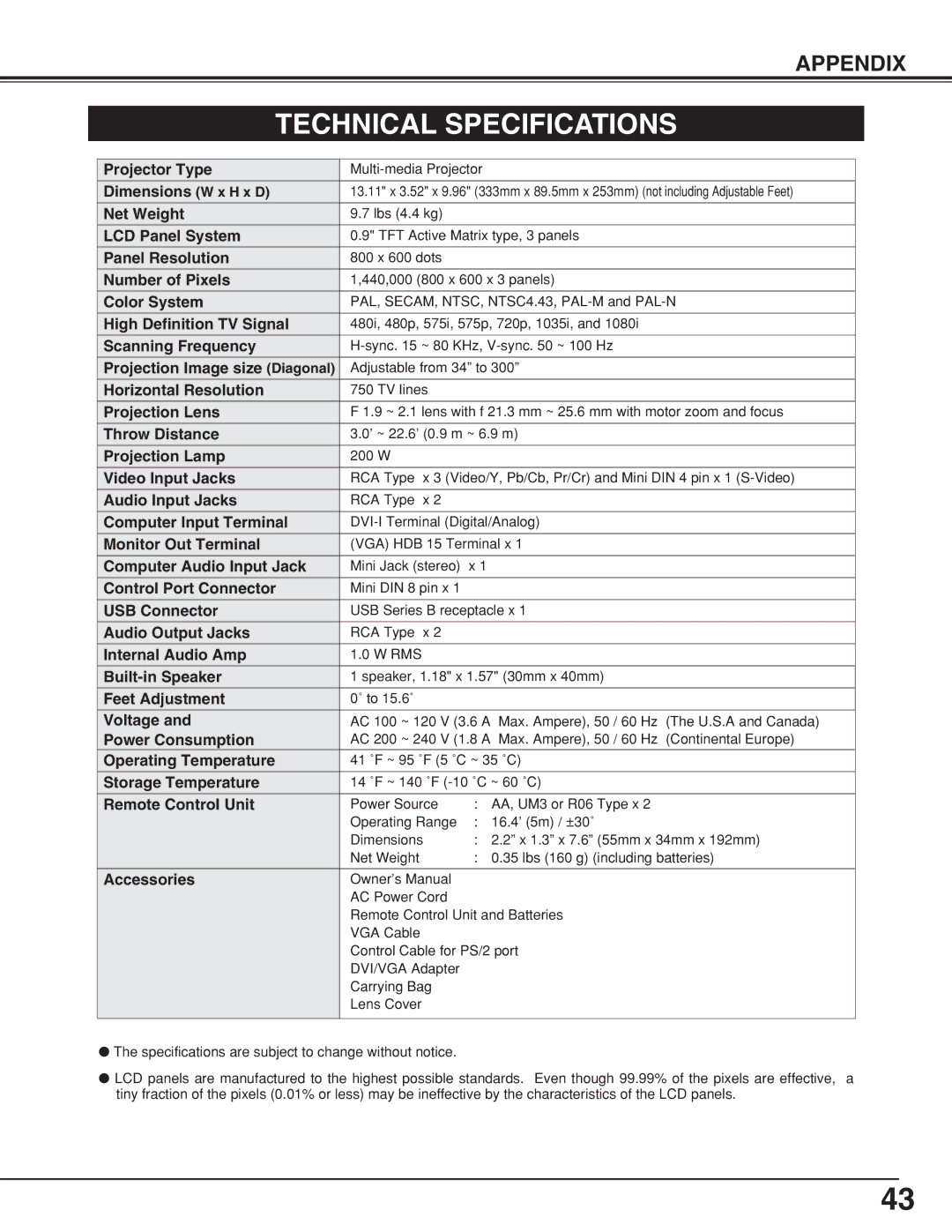 BOXLIGHT CP-19t manual Technical Specifications 