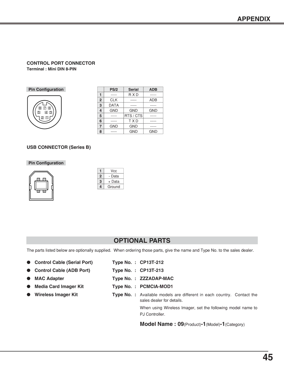 BOXLIGHT CP-19t manual Optional Parts, Control Port Connector, Zzzadap-Mac, PCMCIA-MOD1 