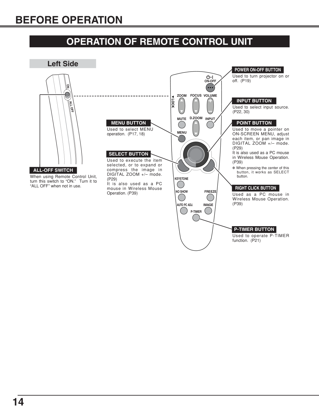 BOXLIGHT CP-19t manual Before Operation, Operation Of Remote Control Unit, Left Side, Menu Button, Power On-Off Button 