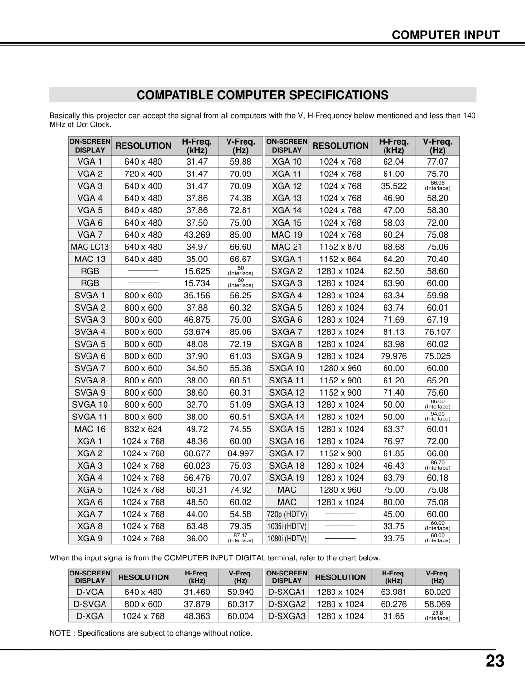 BOXLIGHT CP-300T manual Computer Input Compatible Computer Specifications, Freq, KHz, Resolution 