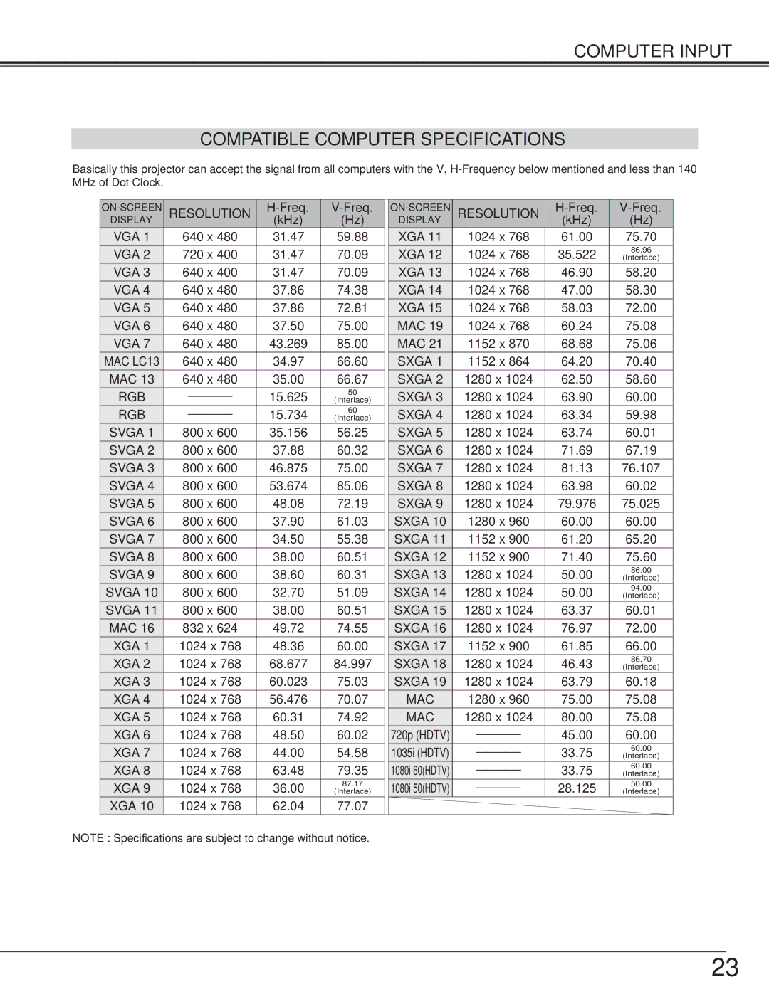 BOXLIGHT cp-305t manual Computer Input Compatible Computer Specifications, Freq, KHz 