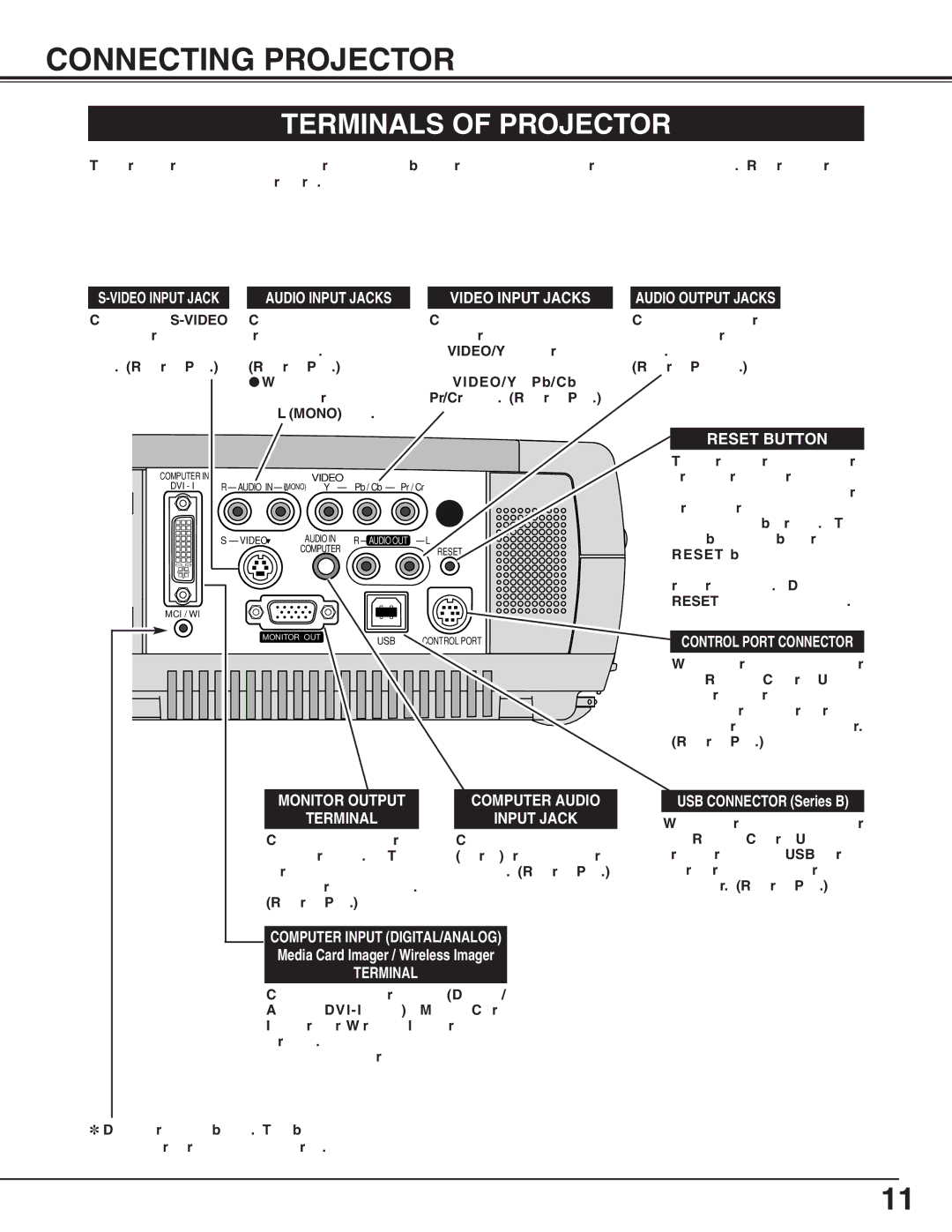 BOXLIGHT CP-306t manual Connecting Projector, Terminals of Projector, Video Input Jack, Terminal Input Jack 