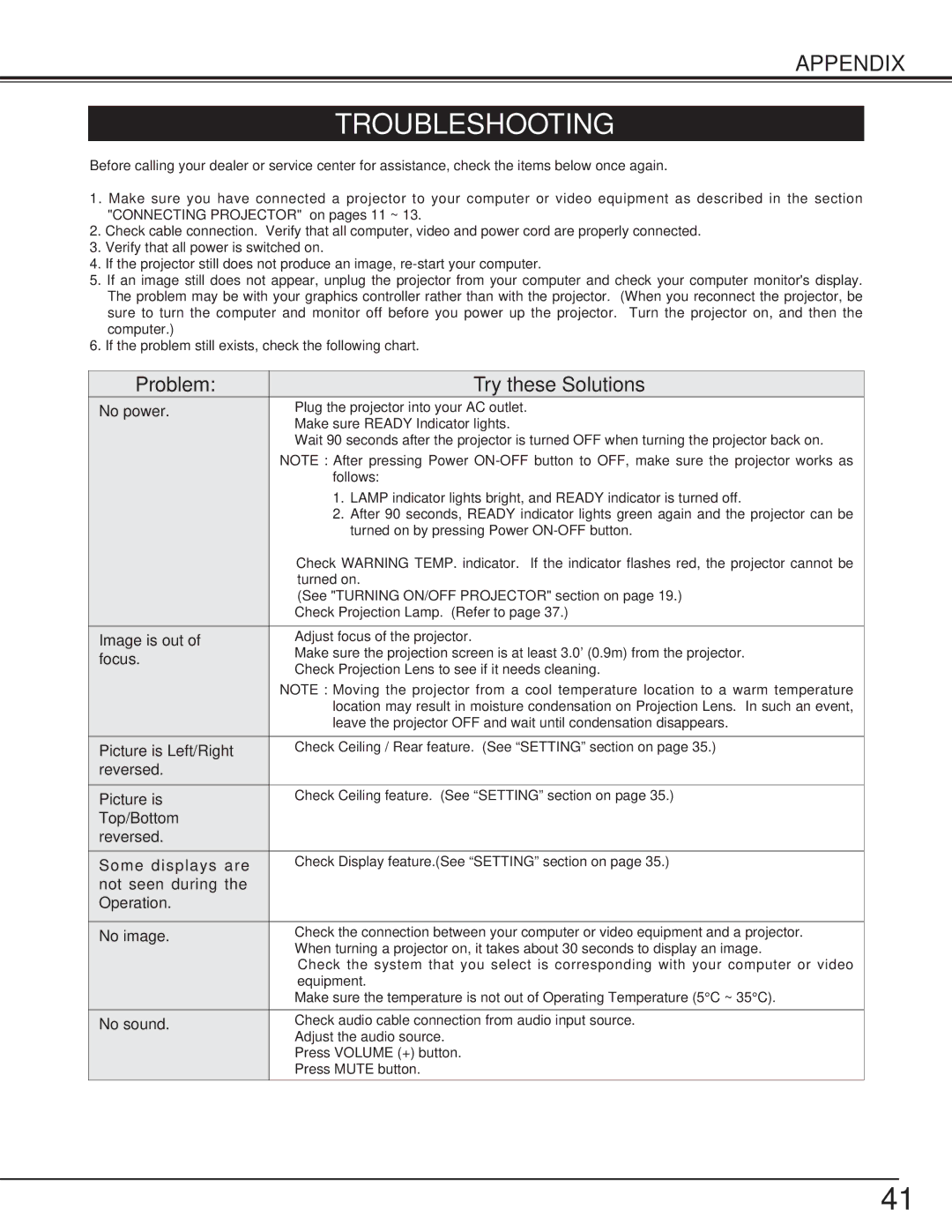 BOXLIGHT CP-306t manual Troubleshooting 