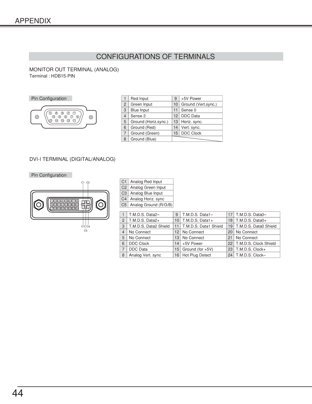 BOXLIGHT CP-306t manual Appendix Configurations of Terminals, Monitor OUT Terminal Analog 