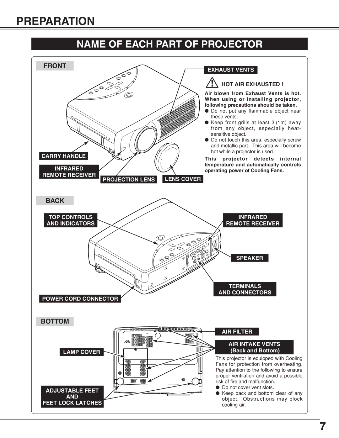 BOXLIGHT CP-306t manual Preparation, Name of Each Part of Projector 