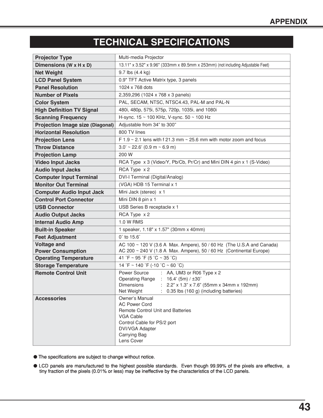 BOXLIGHT CP-306t manual Technical Specifications, Appendix 