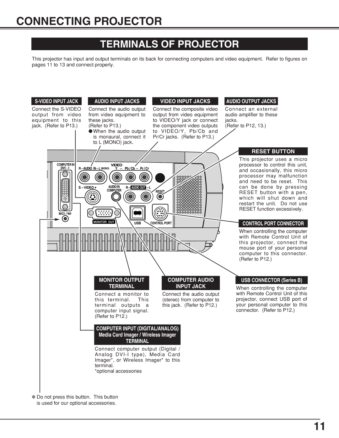 BOXLIGHT CP-315T manual Connecting Projector, Terminals of Projector, Video Input Jack, Terminal Input Jack 