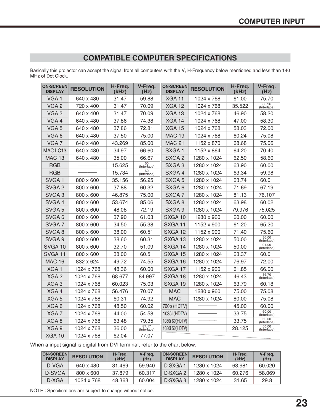 BOXLIGHT CP-315T manual Computer Input Compatible Computer Specifications, Freq, KHz, Resolution 