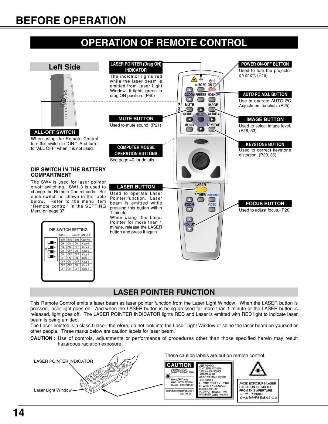 BOXLIGHT CP-320t manual Before Operation, Operation of Remote Control, Laser Pointer Function 