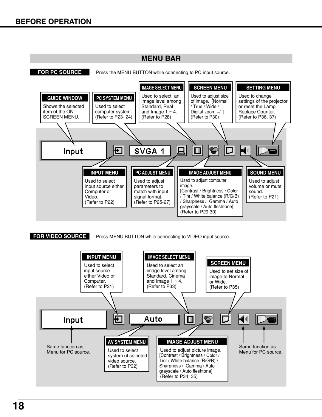 BOXLIGHT CP-320t manual Before Operation Menu BAR, Guide Window 