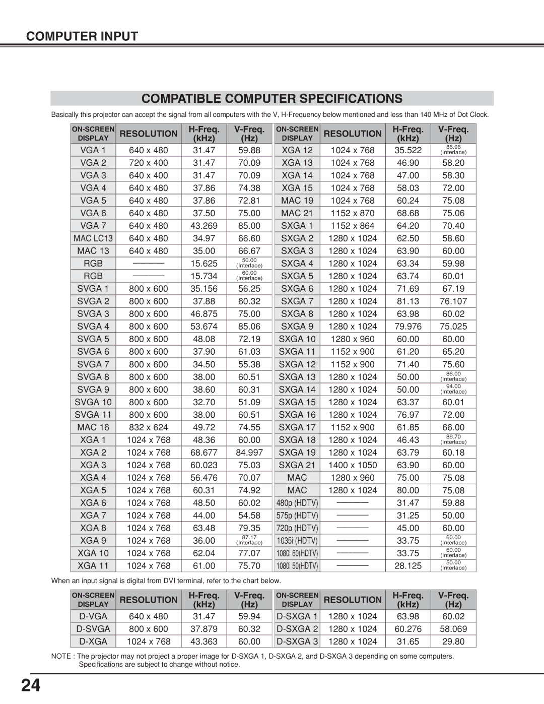 BOXLIGHT CP-320t manual Computer Input Compatible Computer Specifications, Resolution, Freq, KHz 