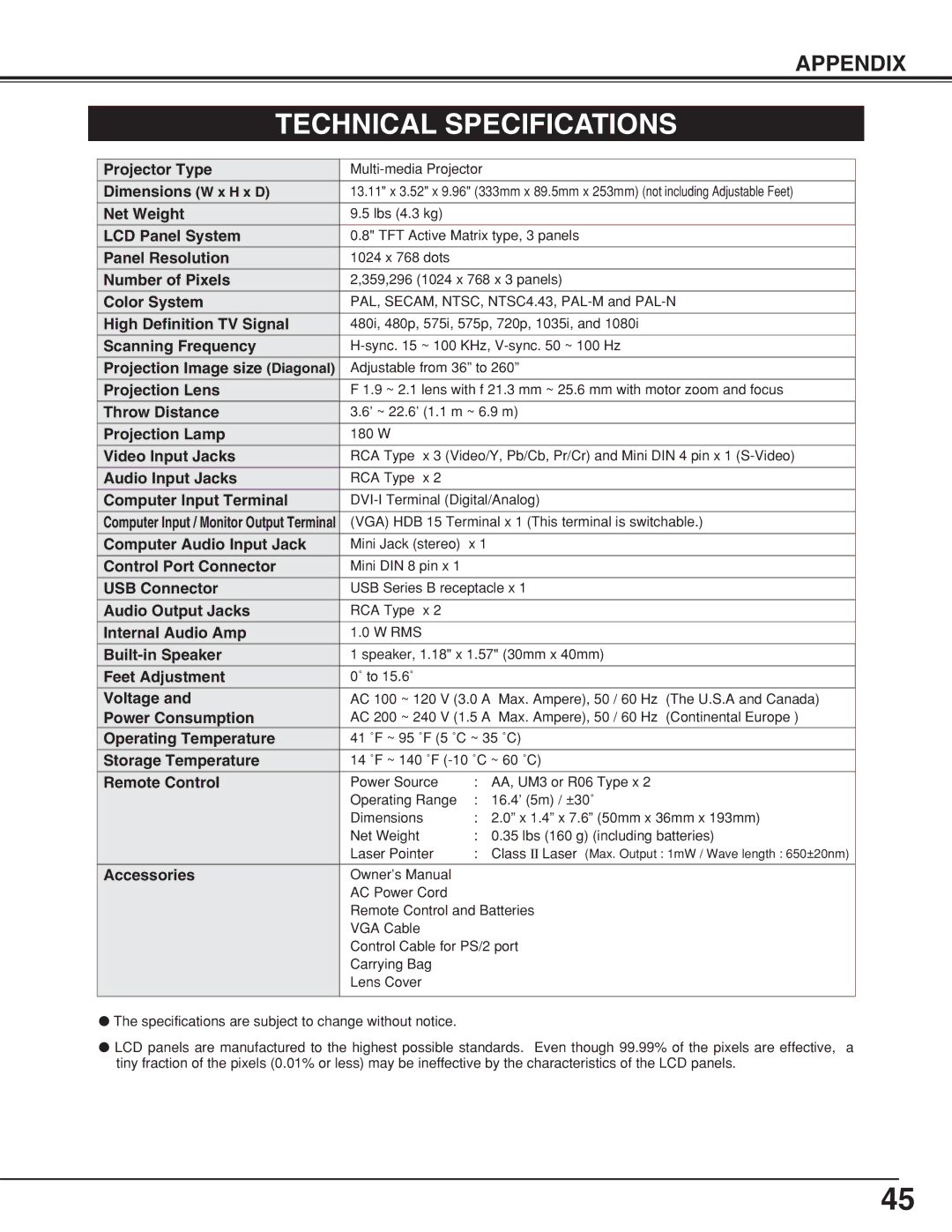 BOXLIGHT CP-320t manual Technical Specifications 