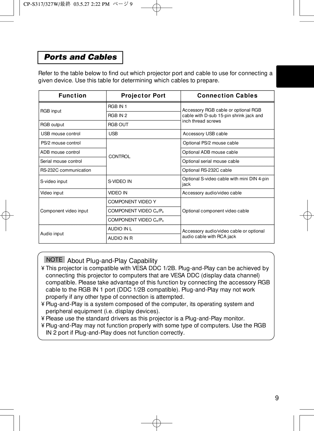 BOXLIGHT CP-322I user manual Ports and Cables, Function Projector Port Connection Cables 