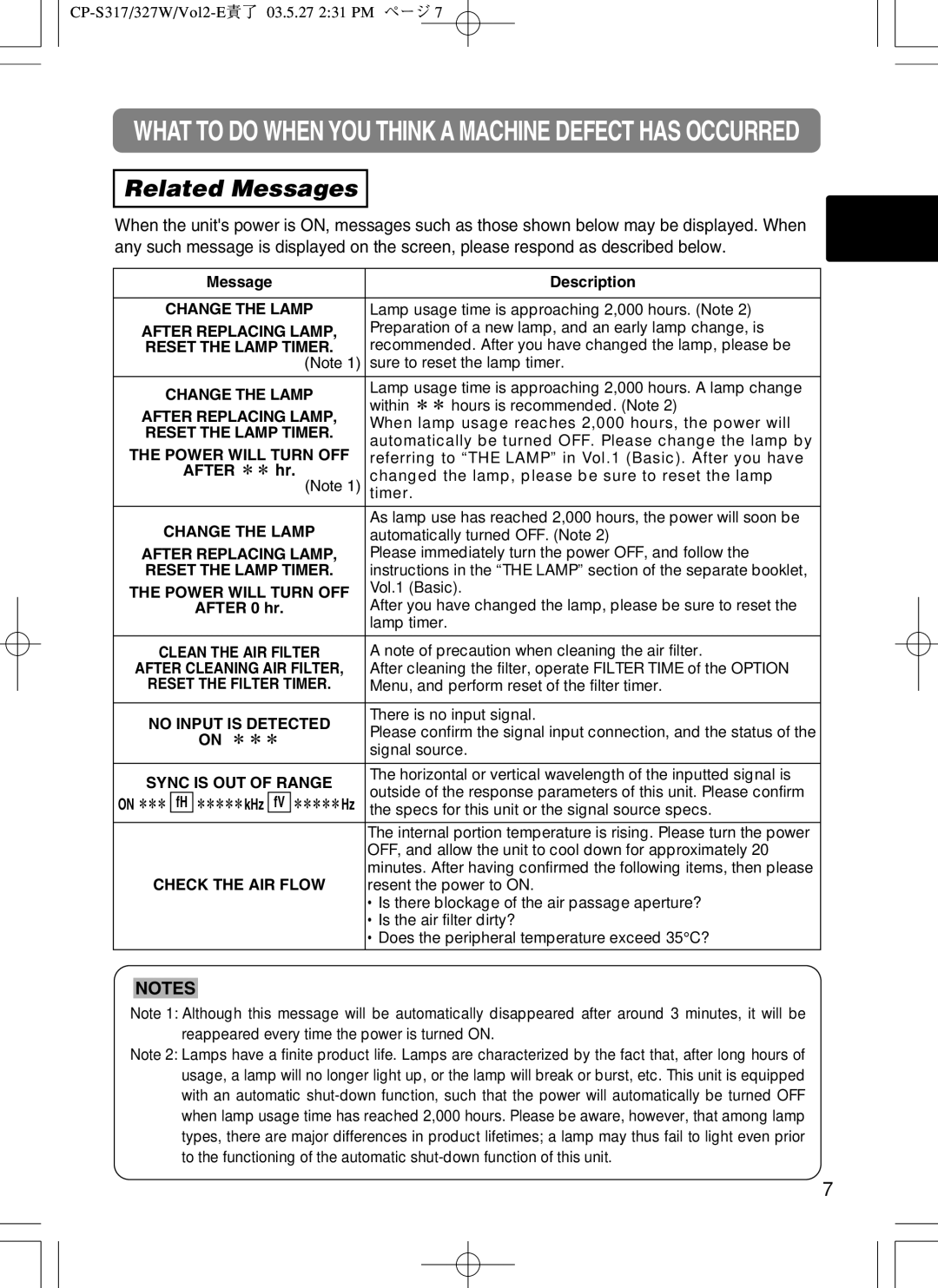 BOXLIGHT CP-322I user manual Related Messages 