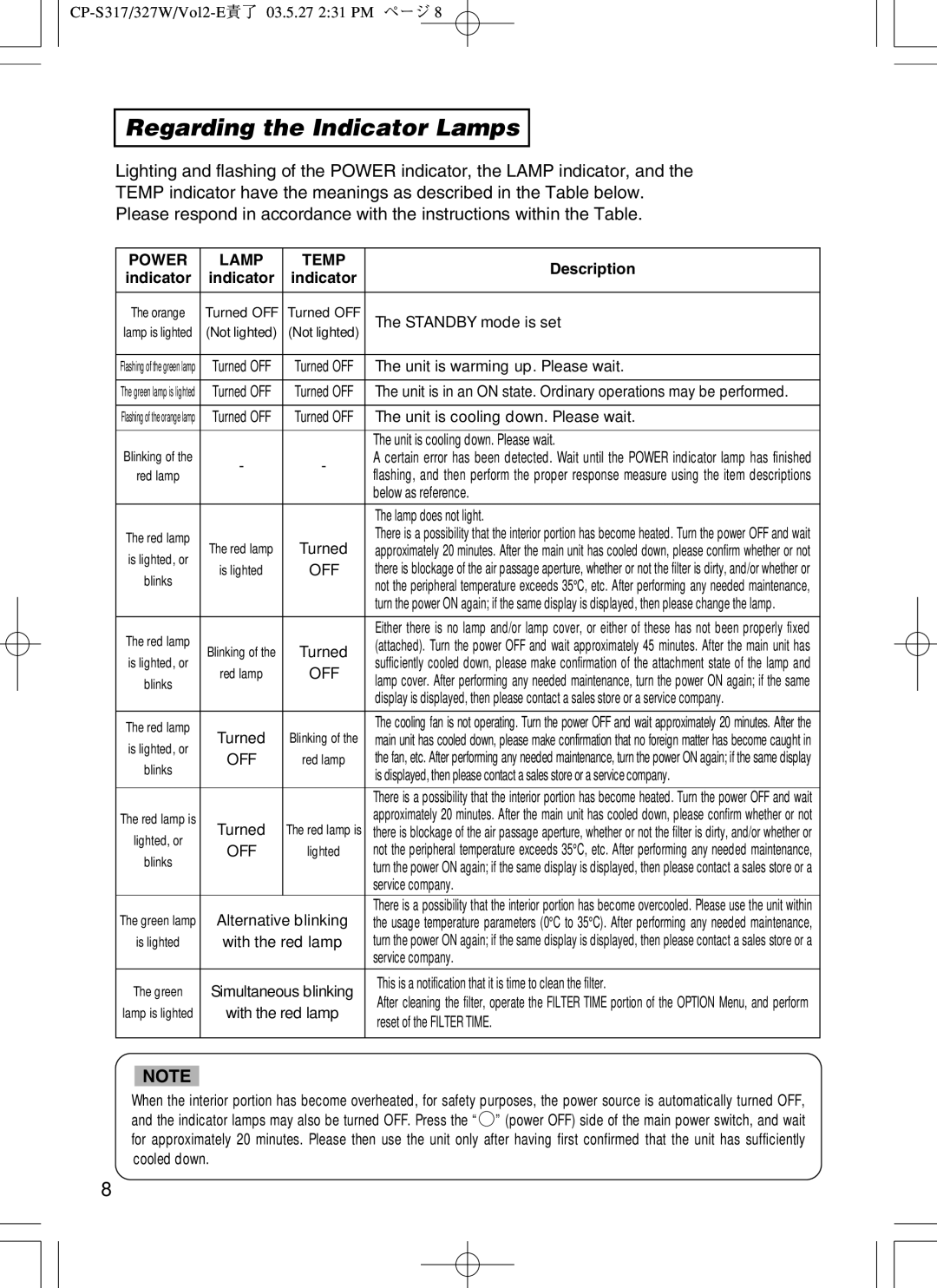 BOXLIGHT CP-322I user manual Regarding the Indicator Lamps, Power Lamp Temp 