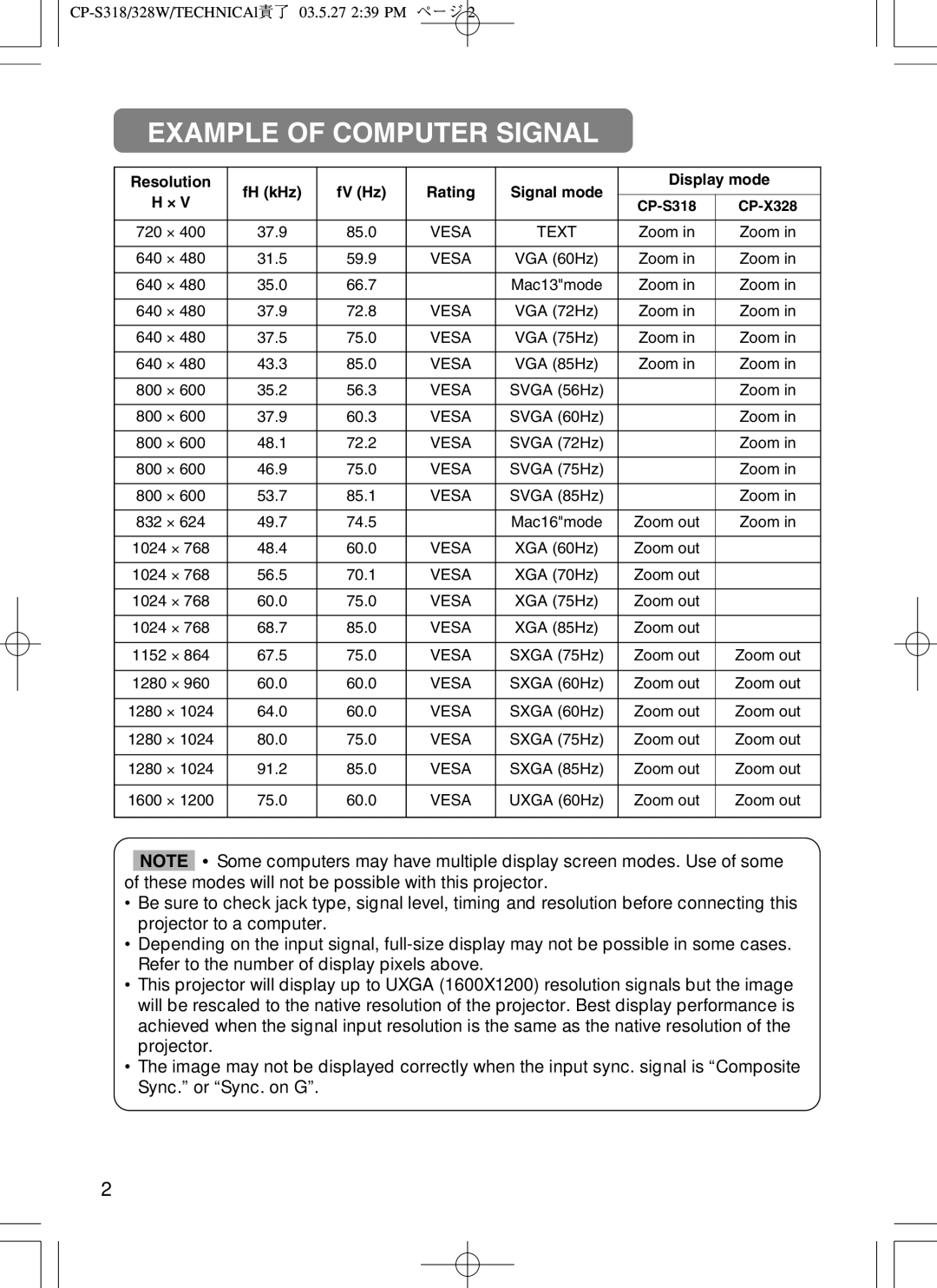 BOXLIGHT CP-322I user manual Example of Computer Signal, Resolution FH kHz FV Hz Rating Signal mode Display mode 