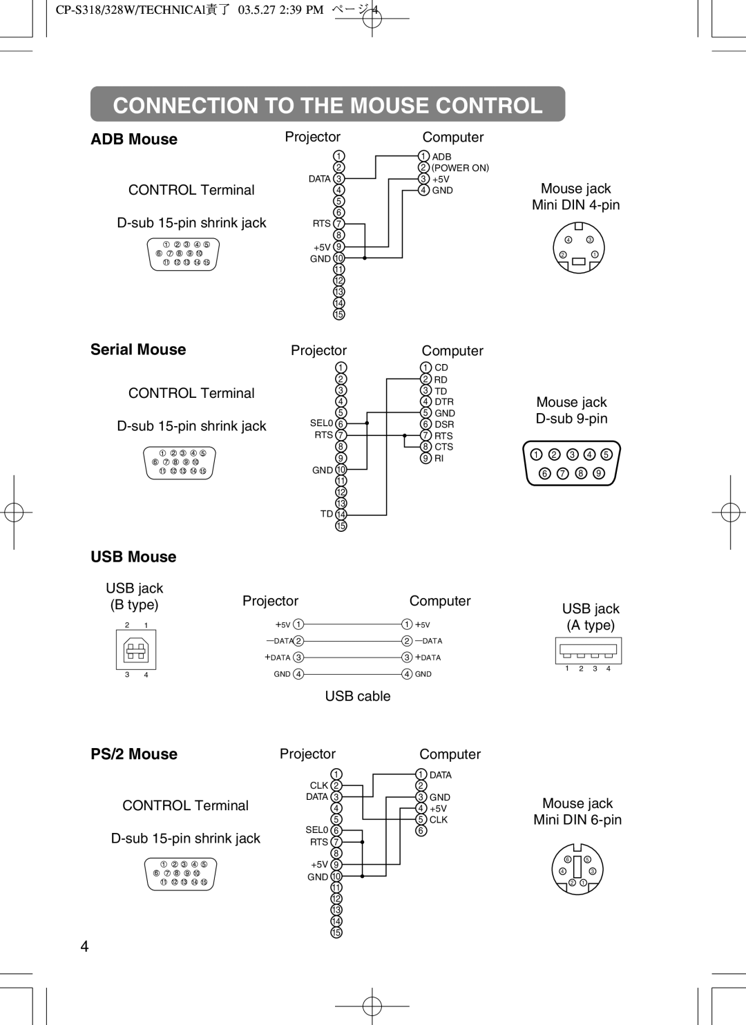 BOXLIGHT CP-322I user manual Connection to the Mouse Control, ADB Mouse, USB Mouse, PS/2 Mouse, Serial Mouse 