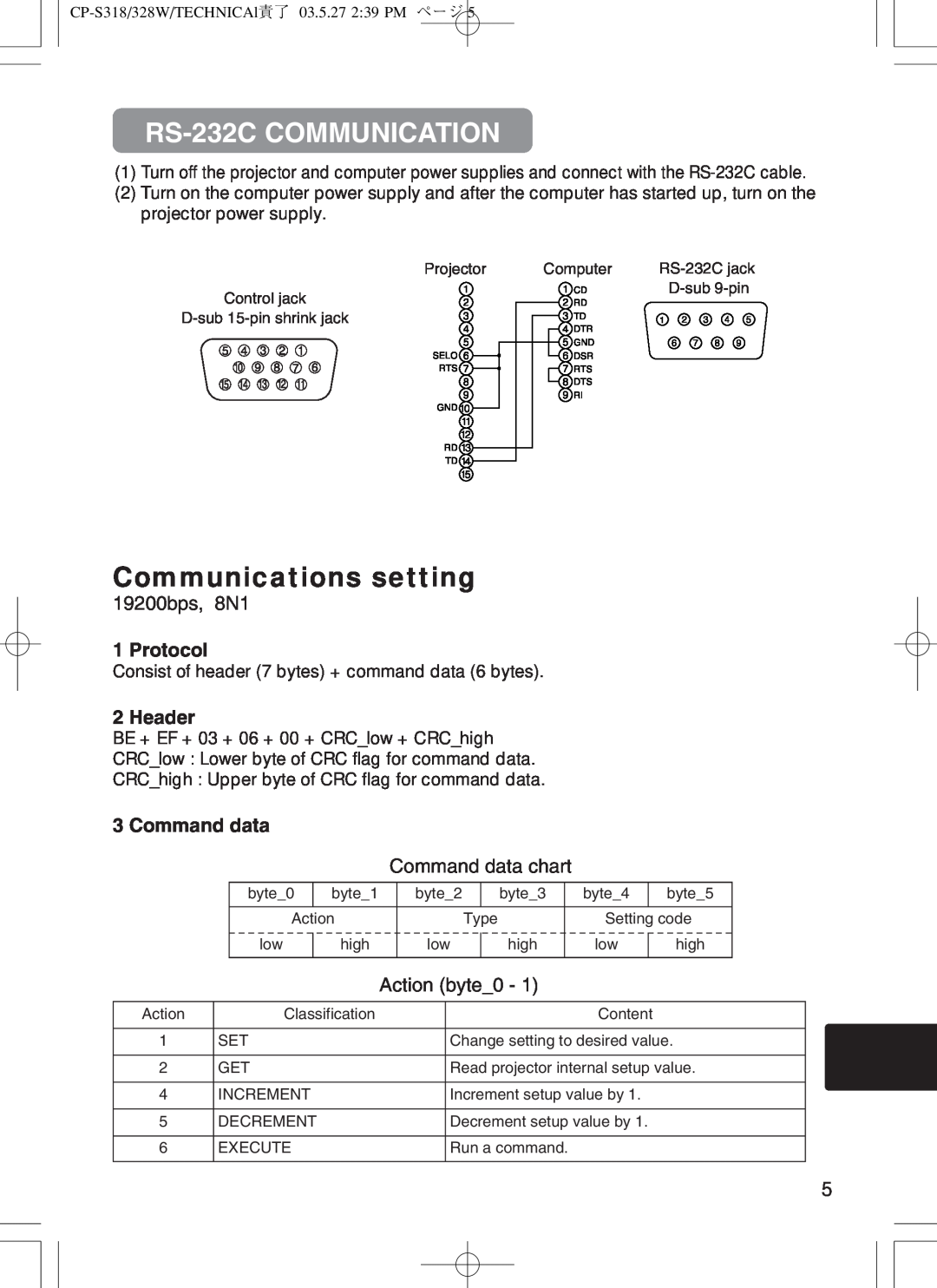 BOXLIGHT CP-322I RS-232C COMMUNICATION, Communications setting, 19200bps, 8N1, Protocol, Header, Command data, 162738495 
