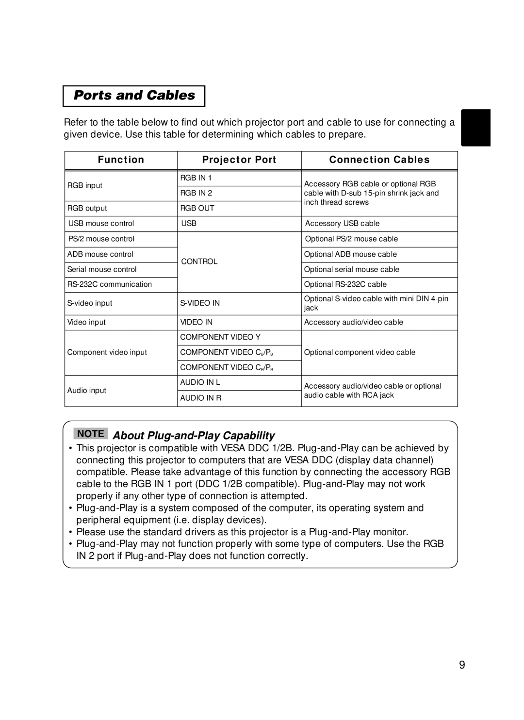 BOXLIGHT CP-322i/CP-634i user manual Ports and Cables, Function Projector Port Connection Cables 