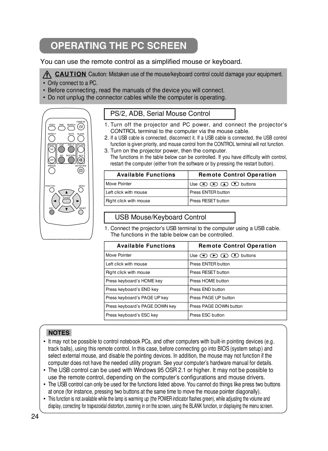 BOXLIGHT CP-322i/CP-634i user manual Operating the PC Screen, Available Functions Remote Control Operation 