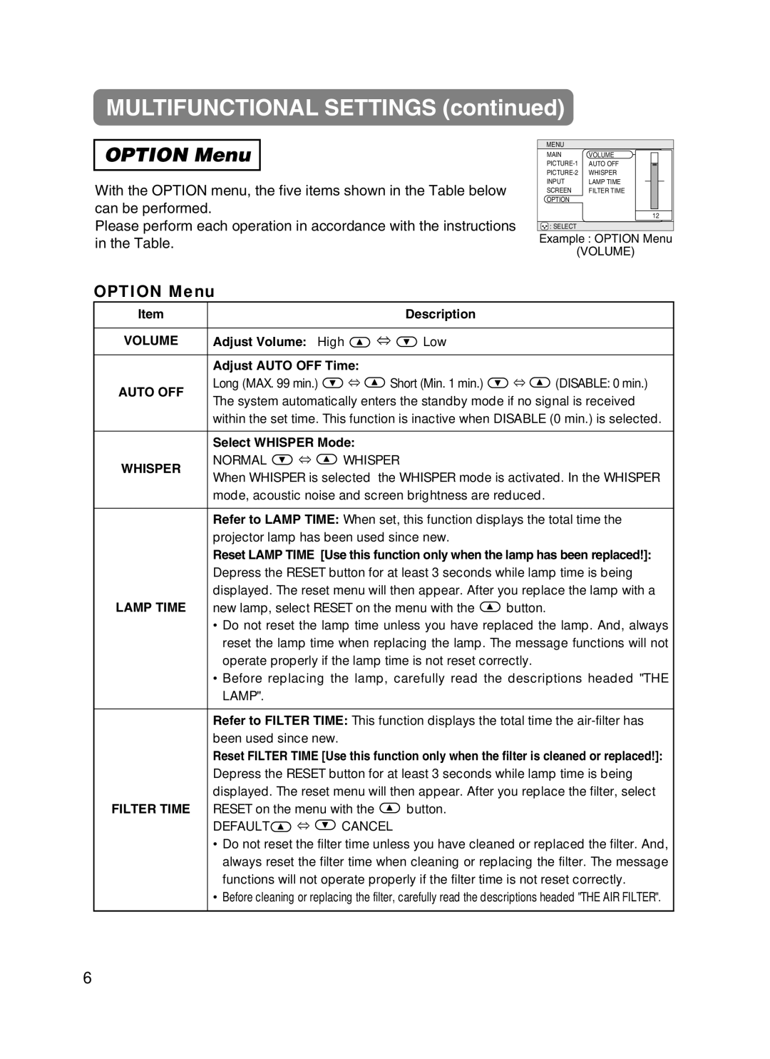 BOXLIGHT CP-322i/CP-634i user manual Option Menu, Auto OFF, Whisper 