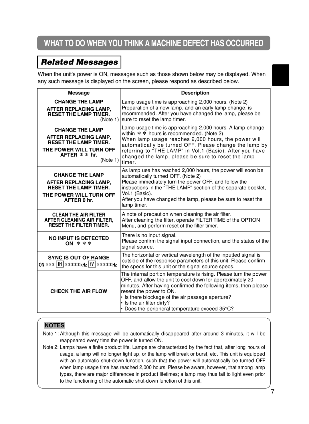 BOXLIGHT CP-322i/CP-634i user manual Related Messages 