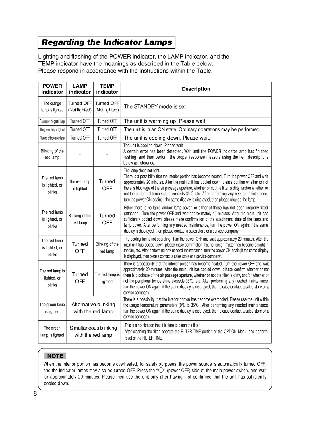 BOXLIGHT CP-322i/CP-634i user manual Regarding the Indicator Lamps, Power Lamp Temp 