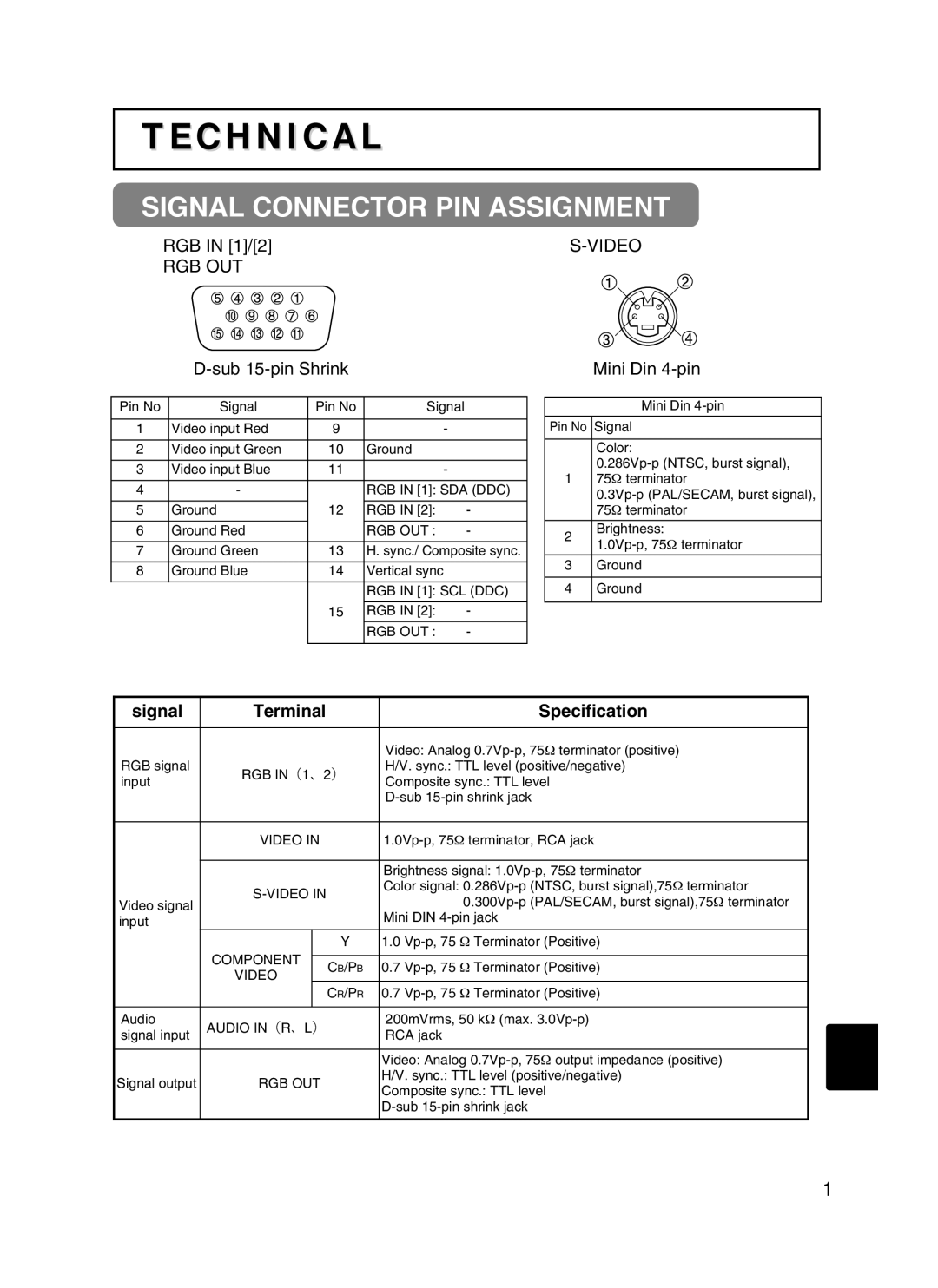 BOXLIGHT CP-322i/CP-634i Signal Connector PIN Assignment, RGB in 1/2, Sub 15-pin Shrink, Signal Terminal Specification 