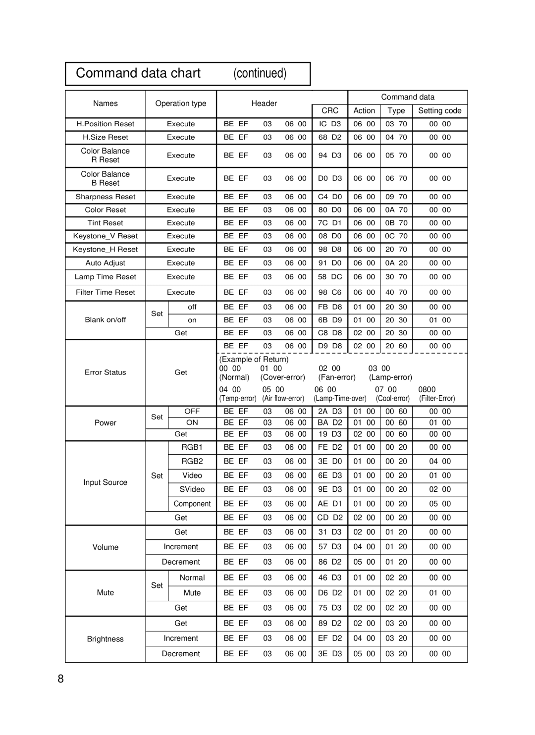 BOXLIGHT CP-322i/CP-634i user manual Be EF BA D2 