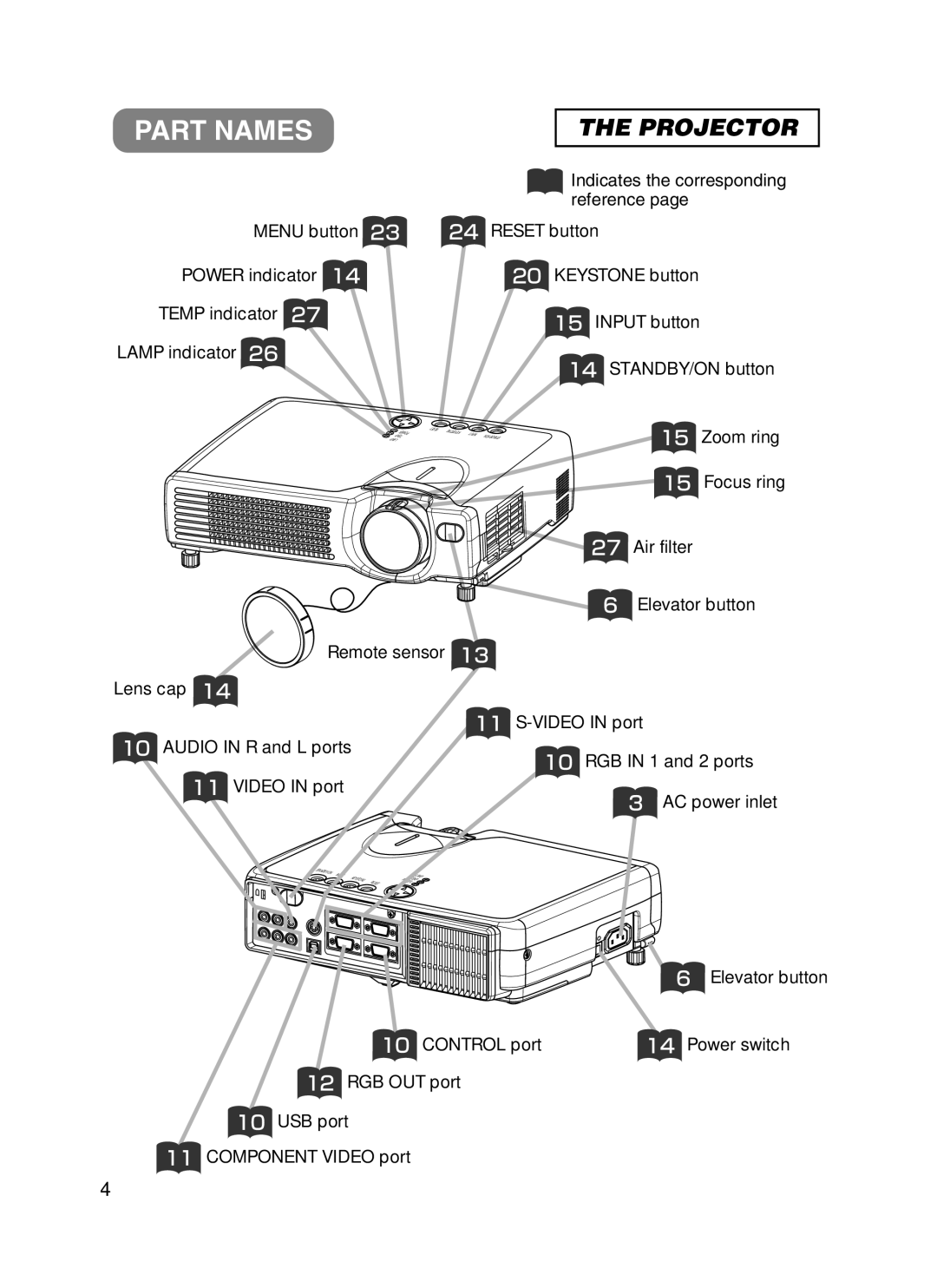 BOXLIGHT CP-322i/CP-634i user manual Part Names, Reference 