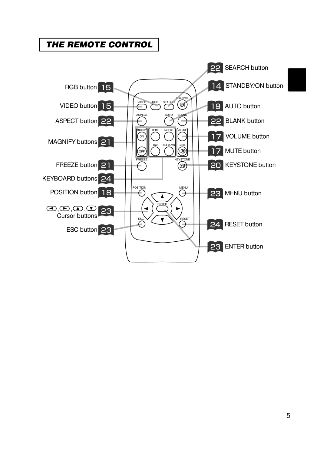 BOXLIGHT CP-322i/CP-634i user manual Auto button Blank button Volume button Mute button, Freeze button Keyboard buttons 