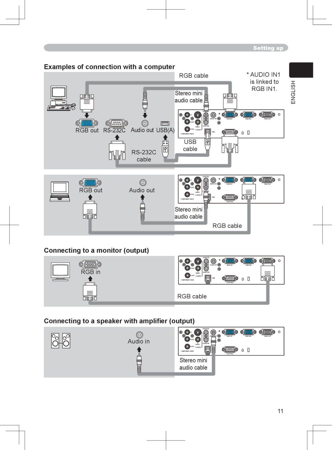 BOXLIGHT CP-324i user manual Examples of connection with a computer, Connecting to a monitor output 