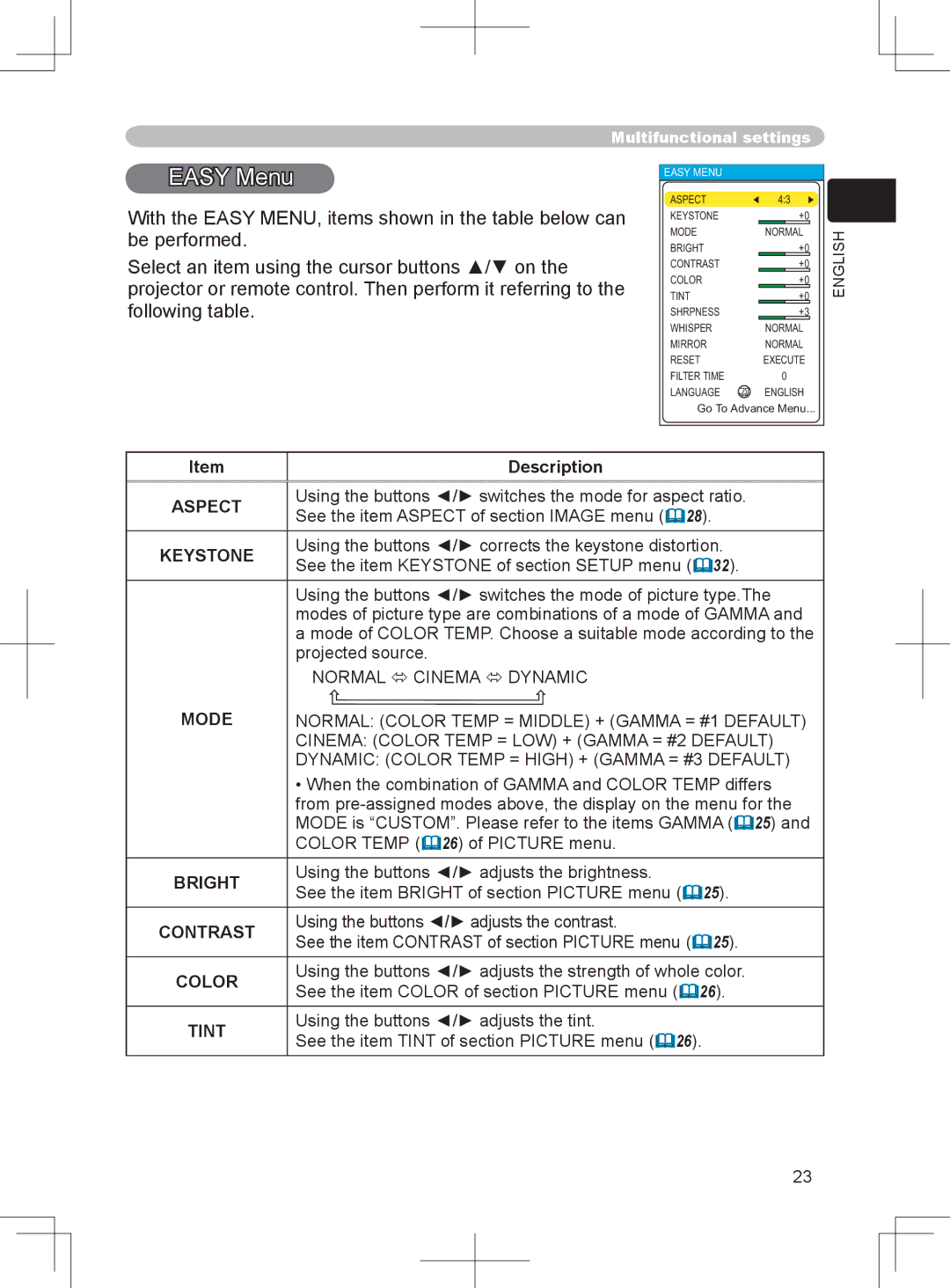 BOXLIGHT CP-324i user manual Easy Menu 