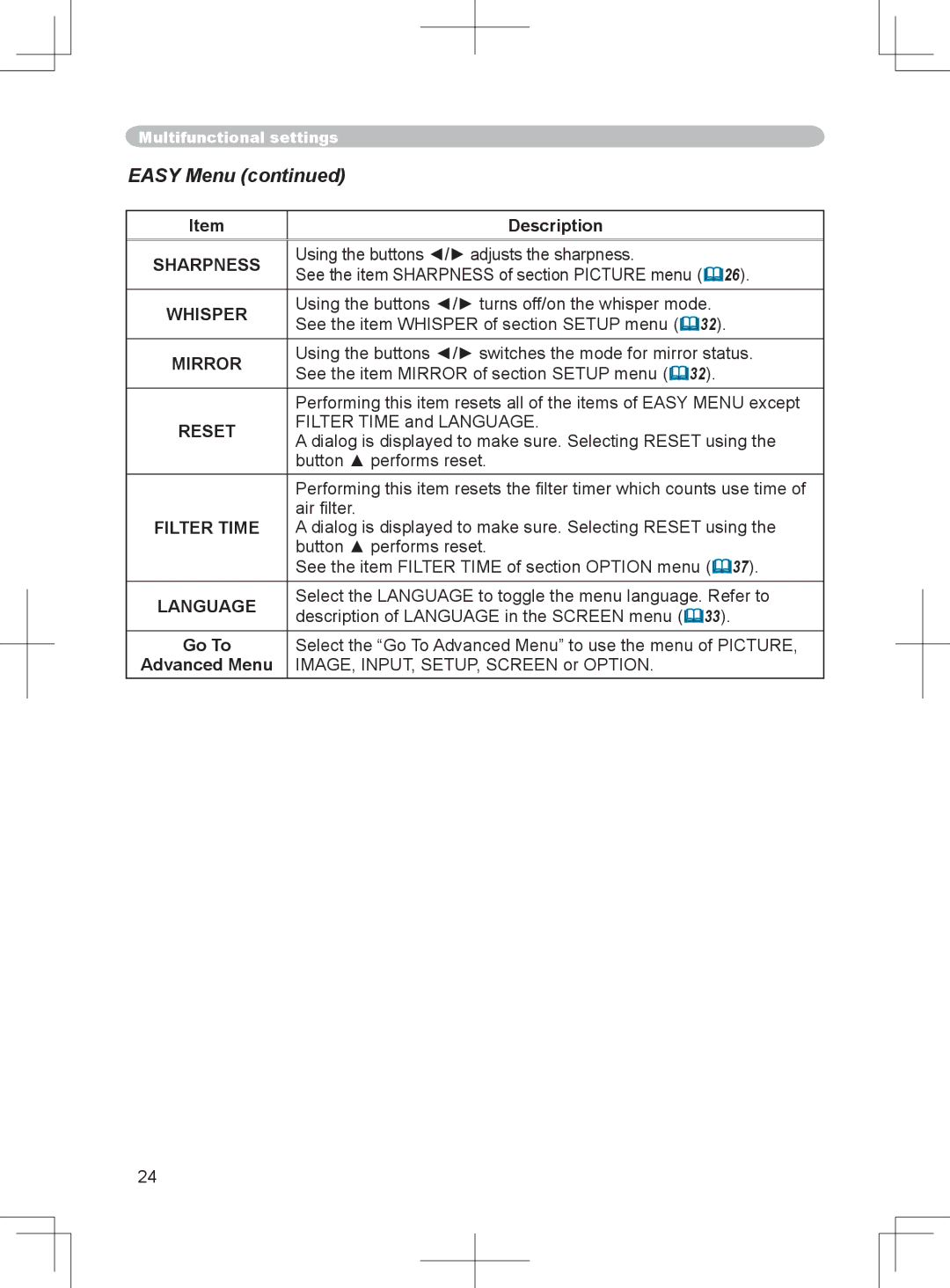 BOXLIGHT CP-324i user manual Easy Menu 