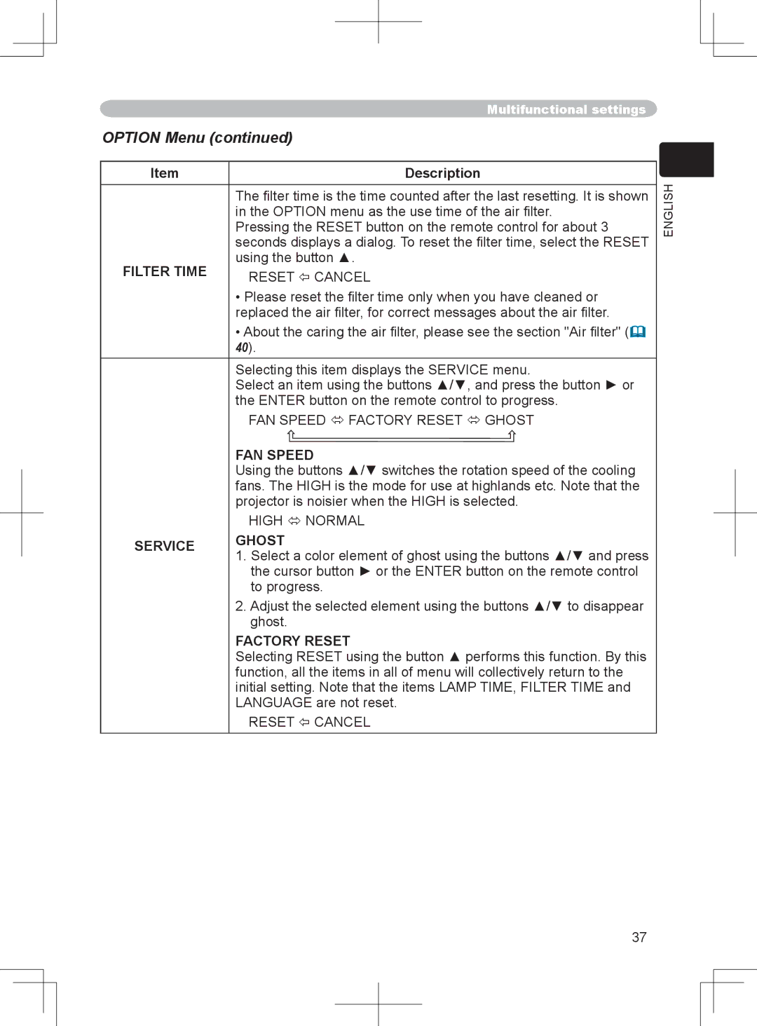 BOXLIGHT CP-324i user manual Option Menu, FAN Speed, Service Ghost, Factory Reset 