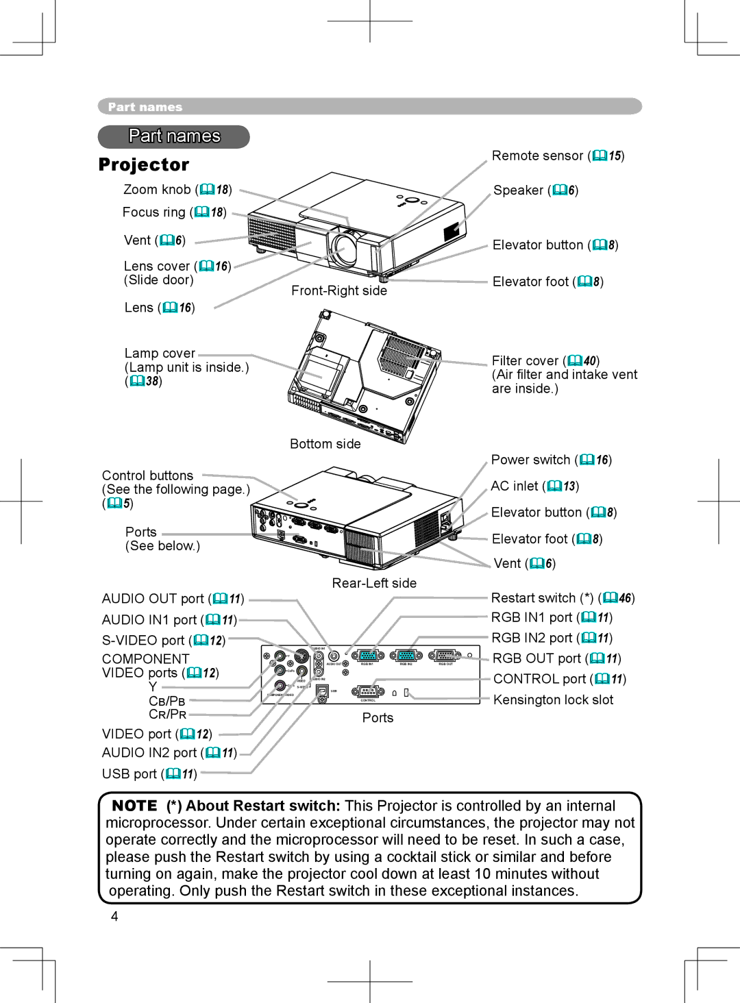 BOXLIGHT CP-324i user manual Projector, Cb/Pb Cr/Pr 