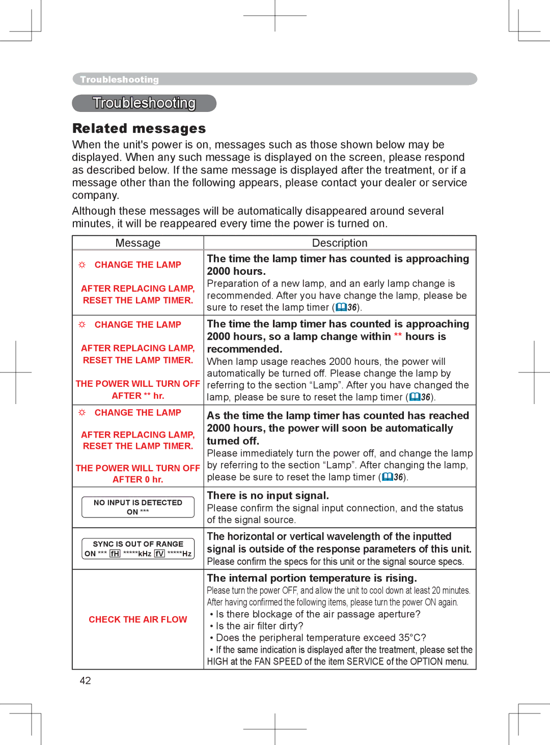 BOXLIGHT CP-324i user manual Related messages, There is no input signal, Internal portion temperature is rising 